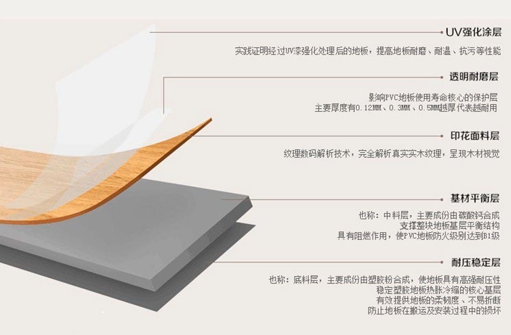 到底什么是“SPC石塑地板”？